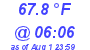 Milwaukee Weather Temperature Low Today