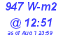 Milwaukee Weather Solar Radiation High Today