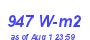 Milwaukee Weather Solar Radiation High Month