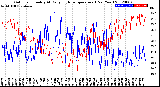 Milwaukee Weather Outdoor Humidity<br>At Daily High<br>Temperature<br>(Past Year)