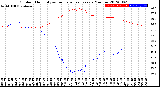 Milwaukee Weather Outdoor Humidity<br>vs Temperature<br>Every 5 Minutes