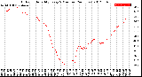 Milwaukee Weather Outdoor Humidity<br>Every 5 Minutes<br>(24 Hours)