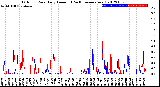 Milwaukee Weather Outdoor Rain<br>Daily Amount<br>(Past/Previous Year)