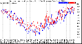 Milwaukee Weather Outdoor Temperature<br>Daily High<br>(Past/Previous Year)