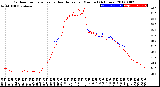 Milwaukee Weather Outdoor Temperature<br>vs Heat Index<br>per Minute<br>(24 Hours)