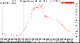 Milwaukee Weather Outdoor Temperature<br>per Minute<br>(24 Hours)