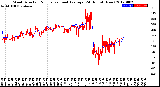 Milwaukee Weather Wind Direction<br>Normalized and Average<br>(24 Hours) (New)