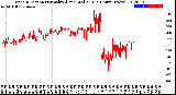 Milwaukee Weather Wind Direction<br>Normalized and Median<br>(24 Hours) (New)