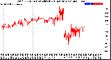 Milwaukee Weather Wind Direction<br>Normalized<br>(24 Hours) (New)