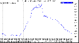 Milwaukee Weather Wind Chill<br>per Minute<br>(24 Hours)