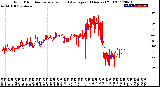 Milwaukee Weather Wind Direction<br>Normalized and Average<br>(24 Hours) (Old)