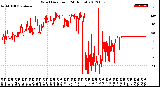 Milwaukee Weather Wind Direction<br>(24 Hours)