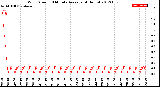 Milwaukee Weather Wind Speed<br>10 Minute Average<br>(4 Hours)