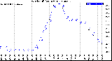 Milwaukee Weather Wind Chill<br>(24 Hours)