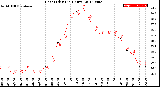 Milwaukee Weather Heat Index<br>(24 Hours)