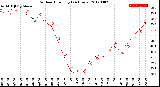 Milwaukee Weather Outdoor Humidity<br>(24 Hours)