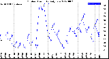 Milwaukee Weather Outdoor Humidity<br>Daily Low