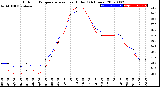 Milwaukee Weather Outdoor Temperature<br>vs Heat Index<br>(24 Hours)