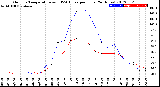 Milwaukee Weather Outdoor Temperature<br>vs THSW Index<br>per Hour<br>(24 Hours)