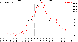 Milwaukee Weather THSW Index<br>per Hour<br>(24 Hours)