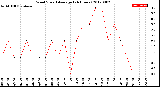 Milwaukee Weather Wind Speed<br>Average<br>(24 Hours)