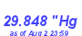 Milwaukee Weather Barometer High Month