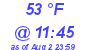 Milwaukee Weather Dewpoint High Low Today