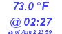 Milwaukee Weather Temperature Low Today