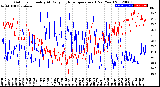 Milwaukee Weather Outdoor Humidity<br>At Daily High<br>Temperature<br>(Past Year)