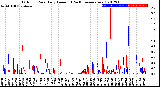 Milwaukee Weather Outdoor Rain<br>Daily Amount<br>(Past/Previous Year)