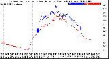 Milwaukee Weather Outdoor Temperature<br>vs Heat Index<br>per Minute<br>(24 Hours)