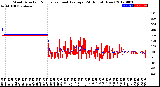 Milwaukee Weather Wind Direction<br>Normalized and Average<br>(24 Hours) (New)