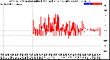 Milwaukee Weather Wind Direction<br>Normalized and Median<br>(24 Hours) (New)