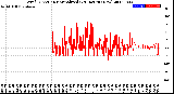 Milwaukee Weather Wind Direction<br>Normalized<br>(24 Hours) (New)