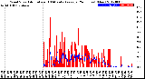 Milwaukee Weather Wind Speed<br>Actual and 10 Minute<br>Average<br>(24 Hours) (New)