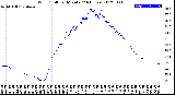 Milwaukee Weather Wind Chill<br>per Minute<br>(24 Hours)