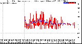 Milwaukee Weather Wind Direction<br>Normalized and Average<br>(24 Hours) (Old)