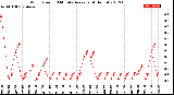 Milwaukee Weather Wind Speed<br>10 Minute Average<br>(4 Hours)