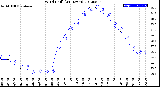 Milwaukee Weather Wind Chill<br>(24 Hours)