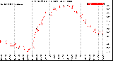 Milwaukee Weather Heat Index<br>(24 Hours)