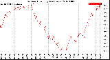 Milwaukee Weather Outdoor Humidity<br>(24 Hours)