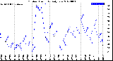 Milwaukee Weather Outdoor Humidity<br>Daily Low