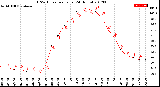 Milwaukee Weather THSW Index<br>per Hour<br>(24 Hours)