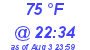 Milwaukee Weather Dewpoint High High Today