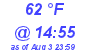 Milwaukee Weather Dewpoint High Low Today