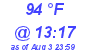 Milwaukee Weather Heat Index High Today