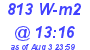 Milwaukee Weather Solar Radiation High Today