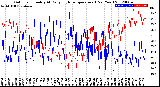 Milwaukee Weather Outdoor Humidity<br>At Daily High<br>Temperature<br>(Past Year)