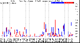 Milwaukee Weather Outdoor Rain<br>Daily Amount<br>(Past/Previous Year)