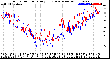 Milwaukee Weather Outdoor Temperature<br>Daily High<br>(Past/Previous Year)